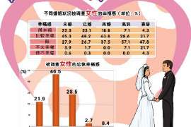 怀疑男生导致分手怎样挽回：重建信任，重拾爱情